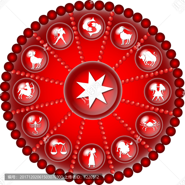 與黃道帶符號(hào)的horoskop,scheibe