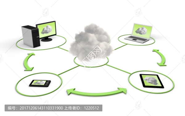 電話