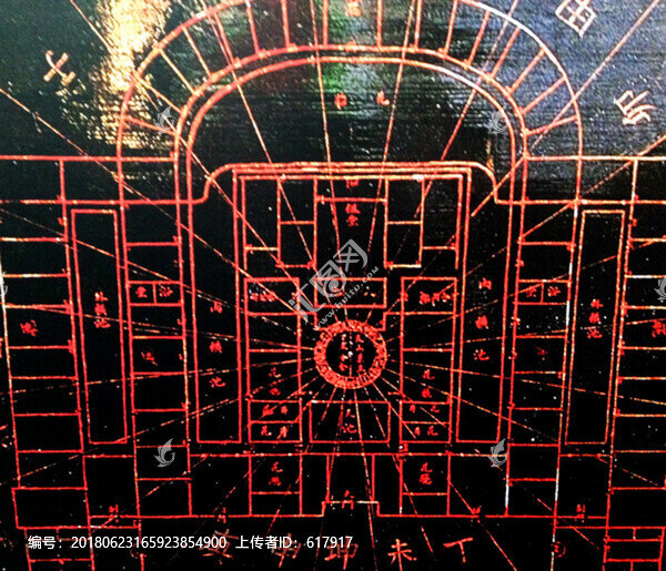 古代羅盤圖