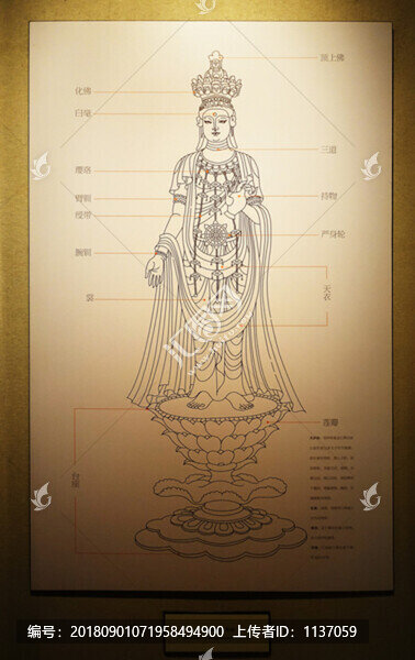 菩薩儀像說明圖
