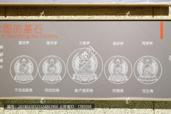 景山五亭供奉佛祖示意圖