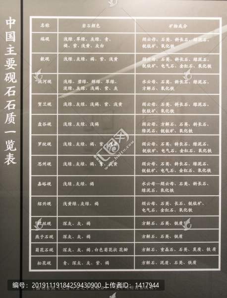 中國主要硯石石質(zhì)一覽表