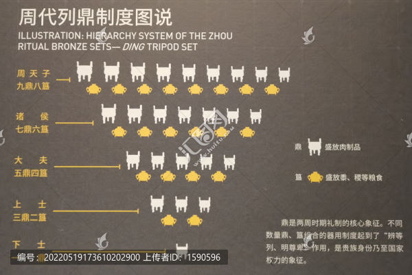 周代列鼎制度